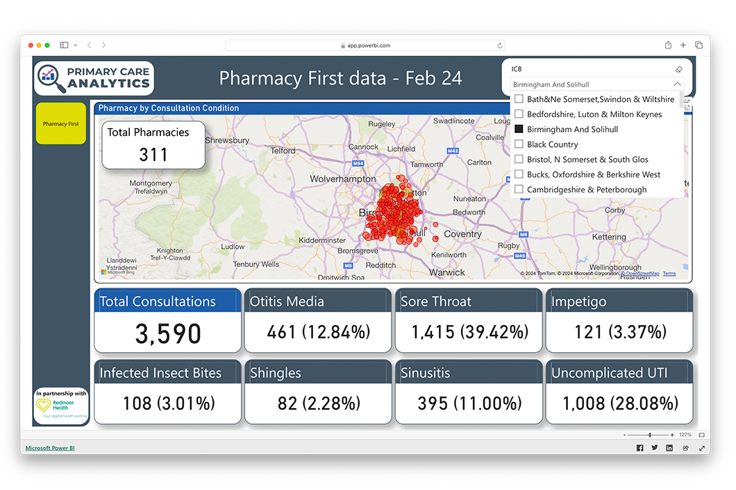 Pharmacy first data dashboard