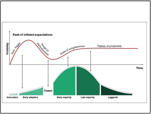 Peak of inflation expectations