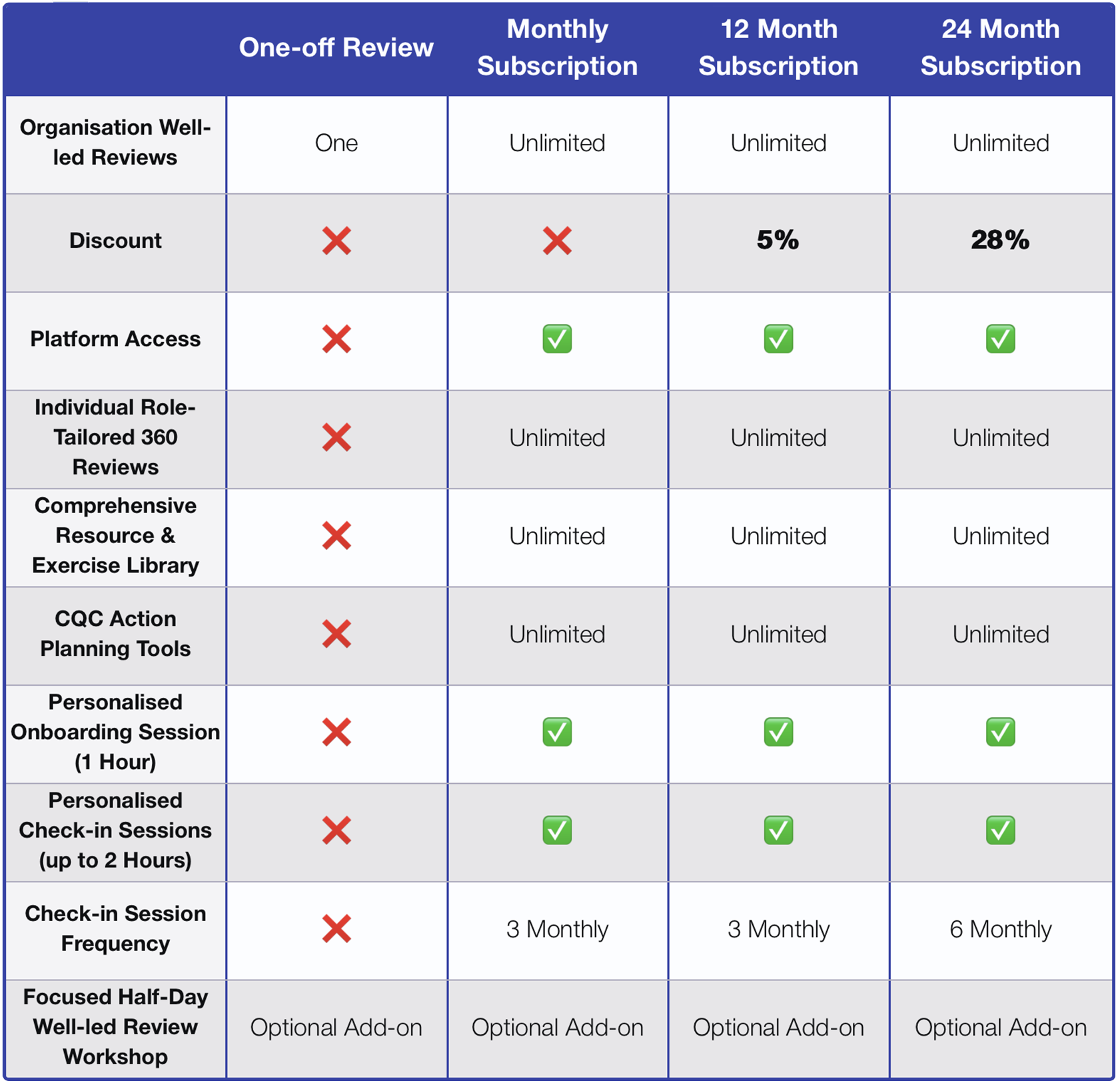 Subscription Per-Patient Pricing